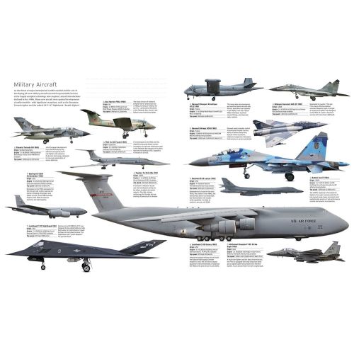 Military Aircrats Poster The Military Aircrafts Poster features various types of military planes, including fighter jets and