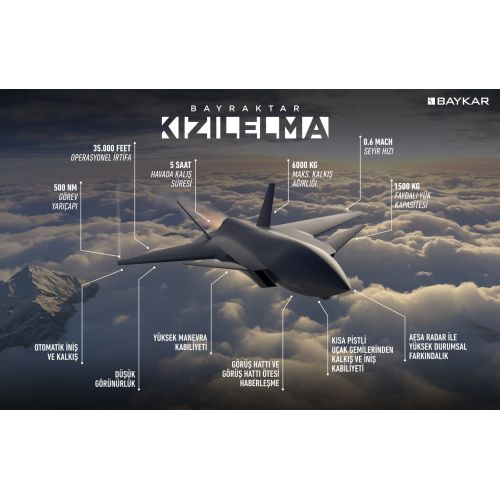 Bayraktar Kizilelma Combat Drone Poster The Bayraktar Kızılelma Combat Drone poster showcases the advanced features of this