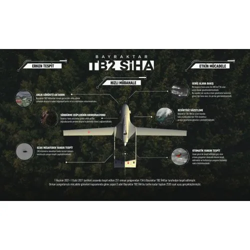 Bayraktar Tb2 Armed Drone Poster 2 The Bayraktar TB2 armed drone poster 2 features high-resolution images of the drone in action
