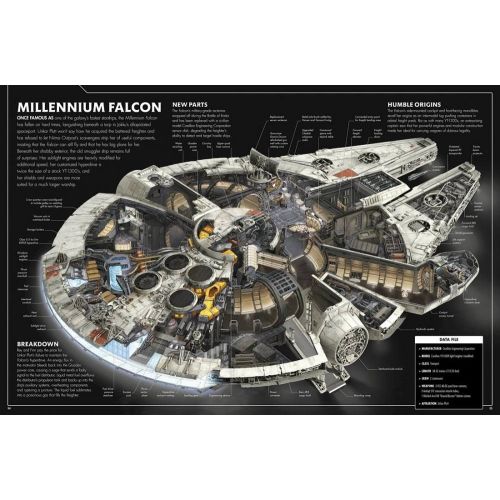 Millenium Falcon Starship Oyun Posteri