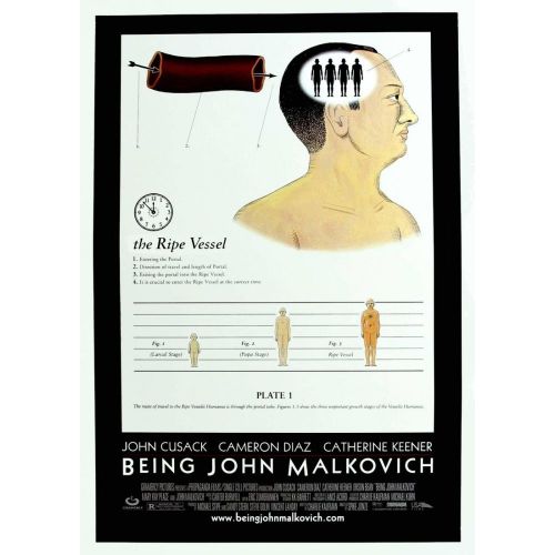 John Malkovich Olmak Film Posteri 3 John Malkovich Olmak Film Posteri 3
