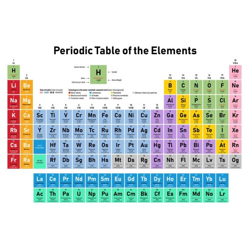 Elementlerin Periyodik Tablosu Posteri Elementlerin Periyodik Tablosu Posteri