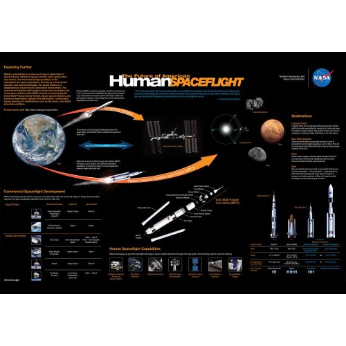 The Future Of Exploration Poster