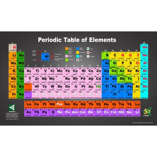 Periodic Table Of The Elements Poster 2 The Periodic Table Of The Elements Poster 2 features a color-coded display of all the