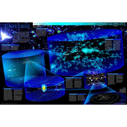 Universe Map Poster