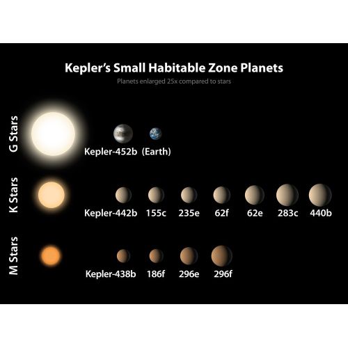 Kepler's Small Habitable Zone Planets Poster Kepler's Small Habitable Zone Planets Poster